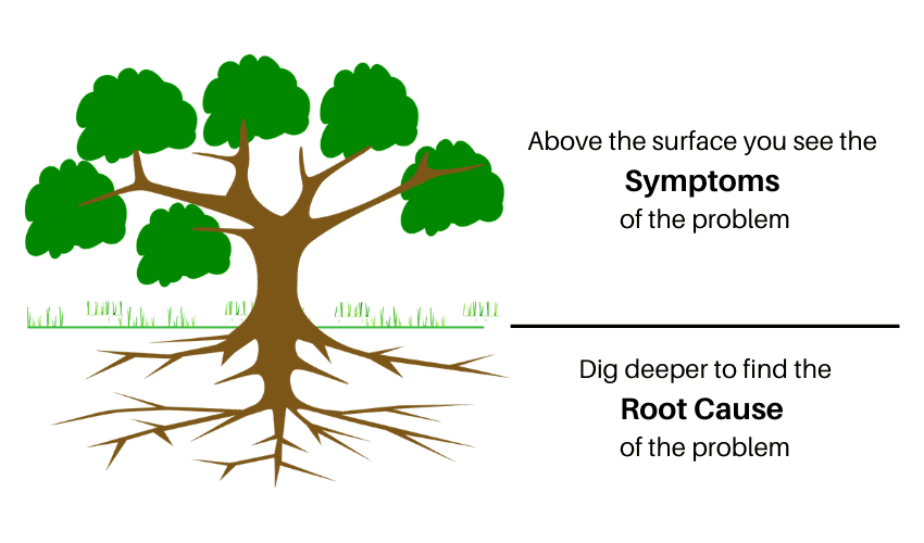 Root cause analysis method 